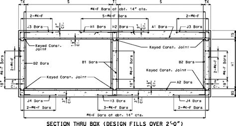 dpwh steel box|DPWH fill height limit.